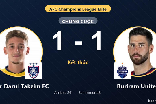 Bất phân thắng bại tại Sultan Ibrahim, Johor Darul Takzim và Buriram United cùng chia điểm