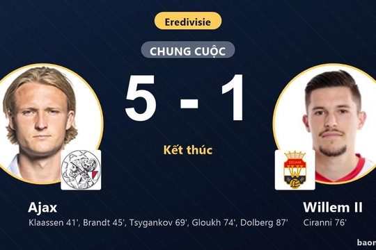 Đè bẹp Willem II 5-1, Ajax chen chân vào tốp 5 khiến đối thủ lún sâu nhóm cuối