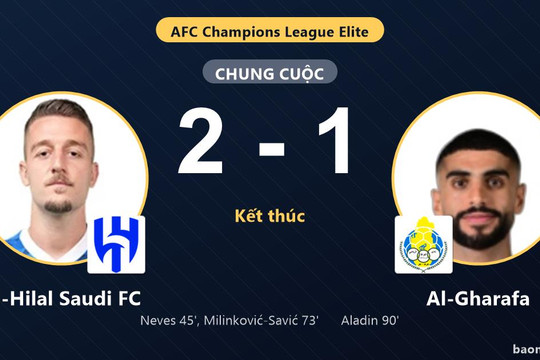 Thắng Al-Gharafa 2-1, Al-Hilal Saudi FC ra quân thuận lợi còn đối thủ trắng tay