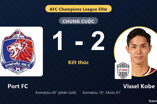 Vissel Kobe ca khúc khải hoàn trên sân Thammasat, Port FC ôm hận ngày ra quân