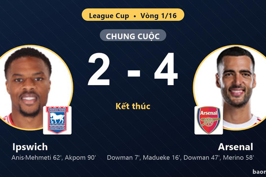 Arsenal giành vé vào vòng 1/8 League Cup, Ipswich ngậm ngùi dừng bước