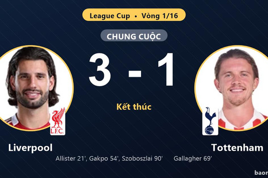 Liverpool vào vòng 1/8 League Cup, Tottenham dừng bước sau thất bại 1-3