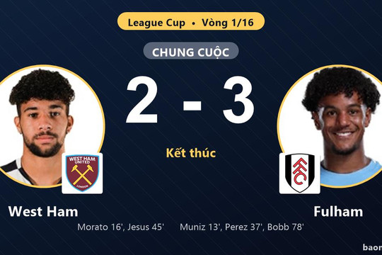 Fulham vào vòng 1/8 League Cup, West Ham dừng bước sau màn rượt đuổi tỷ số