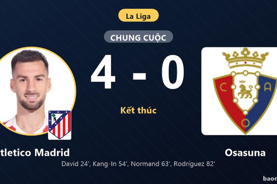 Đè bẹp Osasuna, Atletico Madrid vươn lên vị trí thứ năm La Liga