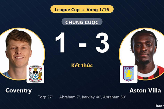 Hạ Coventry, Aston Villa giành vé vào vòng 1/8 League Cup và loại chủ nhà