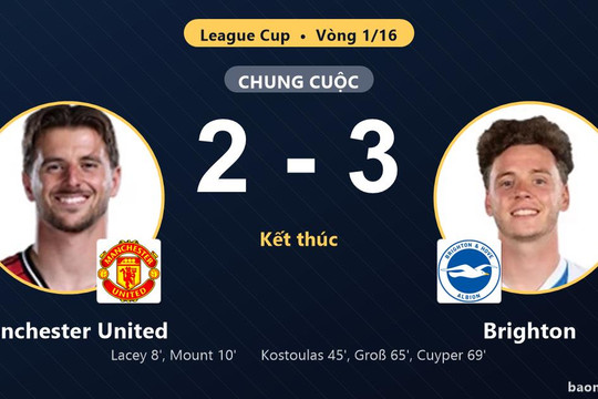 Brighton ngược dòng vào vòng 1/8 League Cup, loại Manchester United ngay tại Old Trafford
