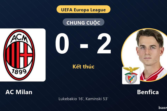 Gục ngã trước Benfica tại San Siro, AC Milan khởi đầu trắc trở ở Europa League