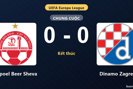Hapoel Beer Sheva và Dinamo Zagreb chia điểm bất phân thắng bại ở trận ra quân Europa League