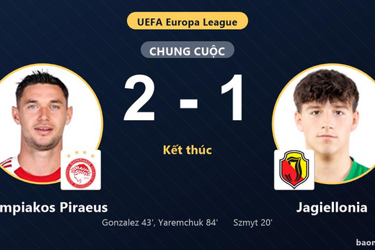 Ngược dòng hạ Jagiellonia 2-1, Olympiakos Piraeus ra quân thuận lợi tại Europa League