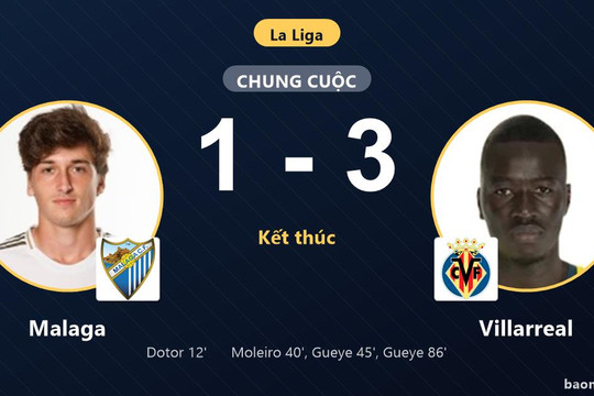 Ngược dòng đả bại Malaga, Villarreal thắp hy vọng thoát khỏi nhóm cuối bảng