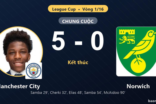 Thắng đậm Norwich 5-0, Manchester City vào vòng 1/8 và loại đối thủ khỏi League Cup