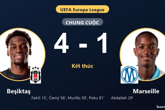 Thắng đậm Marseille 4-1, Beşiktaş khởi đầu rực rỡ tại Europa League
