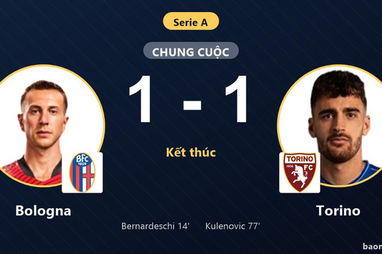 Chia điểm tại Dall'Ara, Bologna và Torino ghìm chân nhau ở nhóm cuối Serie A