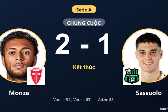 Hạ Sassuolo 2-1, Monza thắp hy vọng thoát khỏi nhóm cầm đèn đỏ Serie A