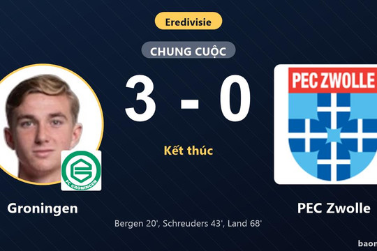 Thắng đậm PEC Zwolle, Groningen vươn lên thứ 9 và đẩy đối thủ vào nhóm nguy hiểm