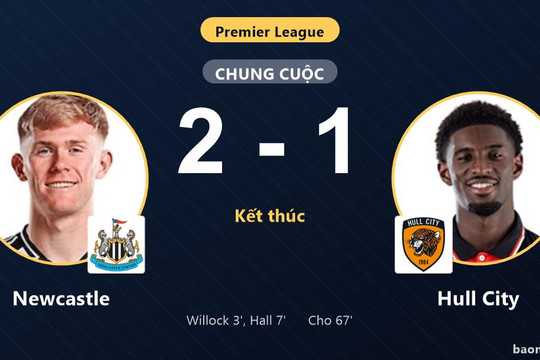 Hạ Hull City 2-1, Newcastle leo lên hạng 12 và ghìm chân đối thủ trong top 5