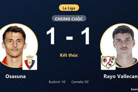 Chia điểm tại El Sadar, Osasuna và Rayo Vallecano ghìm chân nhau ở giữa bảng xếp hạng