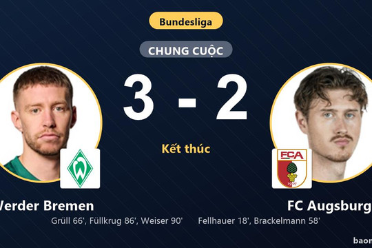 Ngược dòng đánh bại FC Augsburg, Werder Bremen vươn lên vị trí thứ 10
