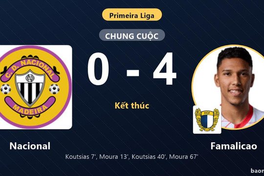 Thắng đậm Nacional 4-0, Famalicao vươn lên thứ 13 và đẩy đối thủ vào thế khó