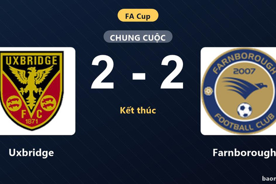 Uxbridge và Farnborough bất phân thắng bại tại vòng loại thứ hai FA Cup