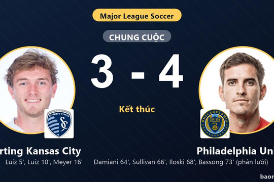 Philadelphia Union ngược dòng kịch tính, Sporting Kansas City vẫn giành vé vào vòng 1/16