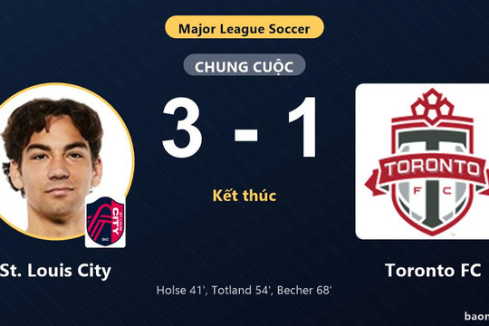 Đánh bại Toronto FC, St. Louis City chính thức giành vé vào vòng 1/16 MLS