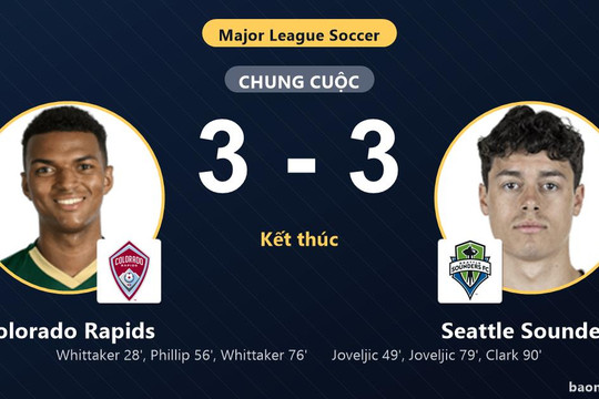 Hòa kịch tính 3-3, Colorado Rapids và Seattle Sounders cùng giành vé vào vòng 1/16