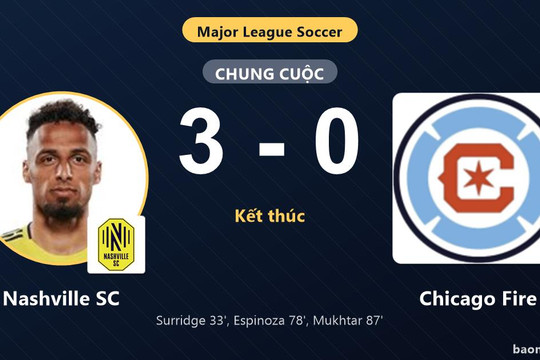 Thắng Chicago Fire 3-0, Nashville SC củng cố ngôi đầu bảng Major League Soccer