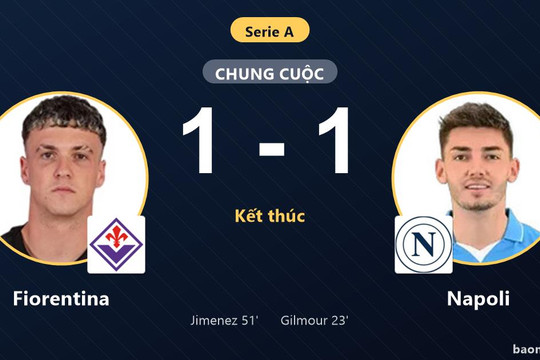Cầm chân nhau 1-1, Napoli lỡ nhịp bứt phá còn Fiorentina chôn chân nhóm dưới