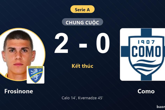 Đánh bại Como, Frosinone vươn lên thứ 7 và chặn đứng đà tiến của đối thủ