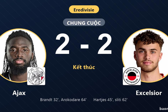 Hòa rượt đuổi Excelsior, Ajax lỡ thời cơ bứt phá lên nhóm đầu Eredivisie