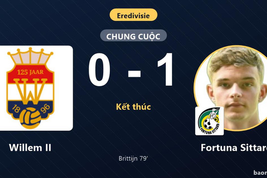 Fortuna Sittard hạ Willem II, đẩy chủ nhà chìm sâu ở nhóm cuối bảng Eredivisie
