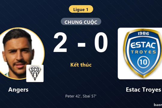 Hạ Estac Troyes 2-0, Angers vượt mặt đối thủ vươn lên hạng 11 Ligue 1