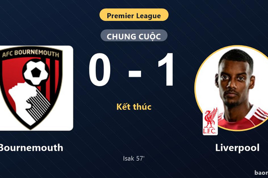 Vượt qua Bournemouth, Liverpool leo lên thứ 10 khiến chủ nhà chìm gần nhóm đèn đỏ