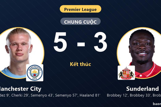 Hạ Sunderland sau màn rượt đuổi 8 bàn, Manchester City củng cố ngôi đầu