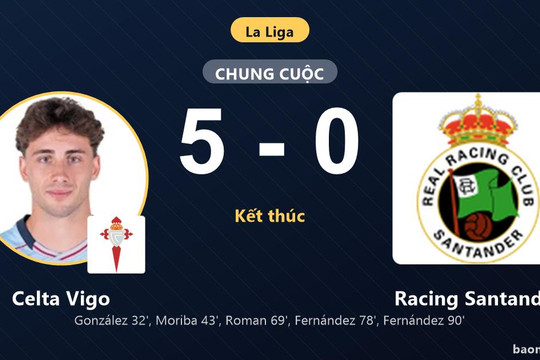Vùi dập Racing Santander 5-0, Celta Vigo nhen nhóm hy vọng thoát hiểm