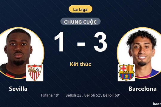 Thua ngược Barcelona 1-3, Sevilla nhìn đối thủ xây chắc ngôi đầu La Liga