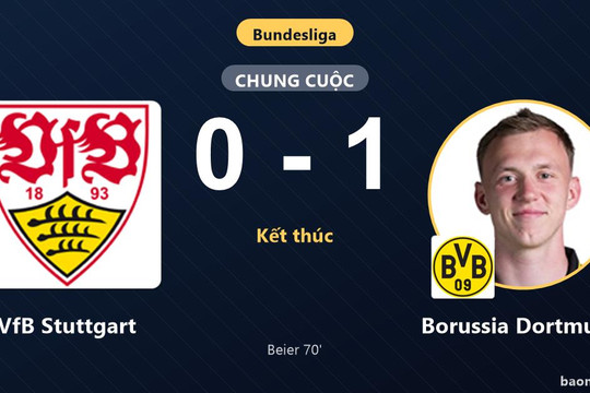 Hạ gục VfB Stuttgart, Borussia Dortmund vươn lên top 3 Bundesliga đẩy đối thủ chìm sâu