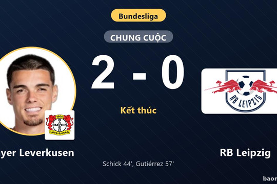 Hạ RB Leipzig 2-0, Bayer Leverkusen vươn lên thứ 10 giải Bundesliga