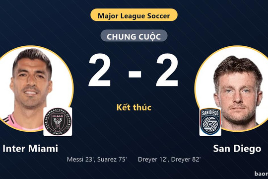 Cầm hòa Inter Miami 2-2, San Diego chính thức giành vé vào vòng 1/16