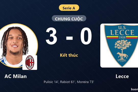 Thắng dễ Lecce 3-0, AC Milan leo lên thứ tám đẩy đối thủ xuống hạng 11