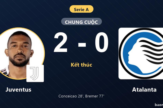Hạ Atalanta 2-0, Juventus vượt lên vị trí thứ 8 Serie A
