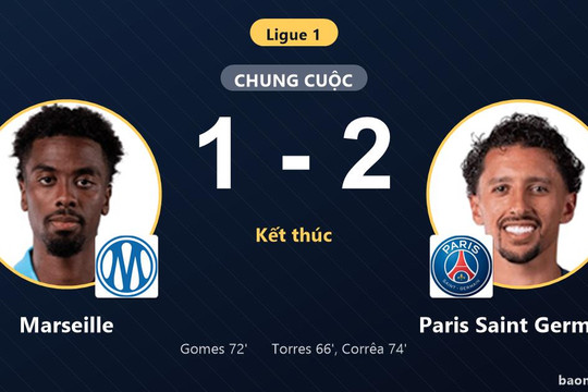 Hạ gục Marseille, Paris Saint Germain vươn lên giữa bảng khiến đối thủ chìm ở nhóm nguy hiểm