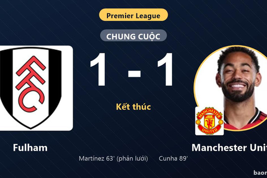 Chia điểm nghẹt thở, Fulham chôn chân đáy bảng còn Manchester United giậm chân thứ 13
