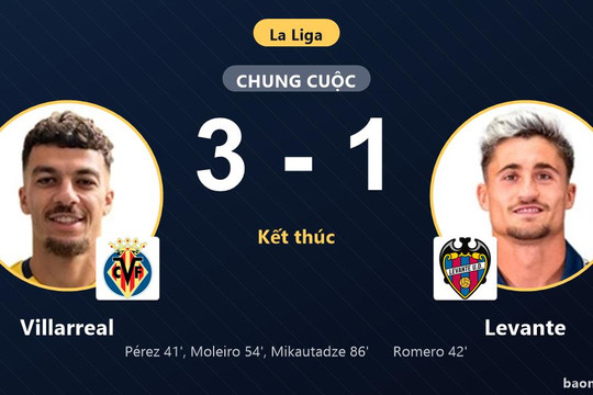 Hạ Levante, Villarreal vươn lên hạng 16 và đẩy đối thủ sát nhóm cầm đèn đỏ