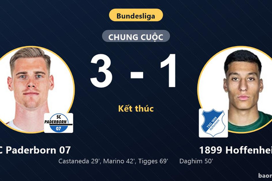 Đánh bại 1899 Hoffenheim 3-1, SC Paderborn 07 thắp hy vọng bứt lên từ đáy bảng