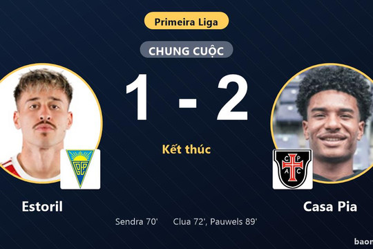 Ngược dòng hạ chủ nhà Estoril 1-2, Casa Pia thắp hy vọng ở đáy bảng