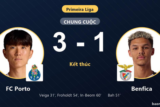 Hạ Benfica 3-1, FC Porto độc chiếm ngôi đầu và khiến kình địch chịu cảnh bám đuổi
