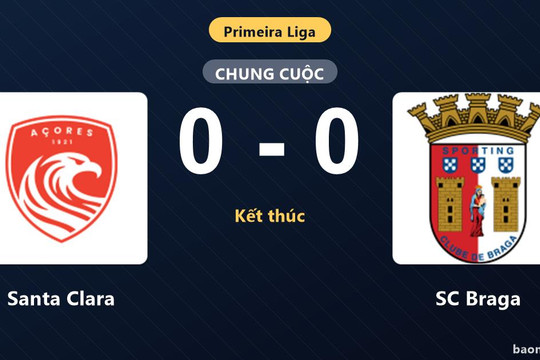 Bất phân thắng bại với SC Braga, Santa Clara giữ vững vị trí trong top 4