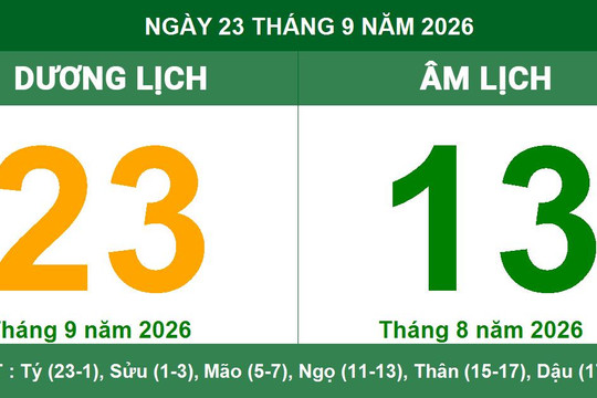 Lịch Âm Dương ngày 23/09/2026: Chi tiết giờ hoàng đạo, hướng xuất hành và việc nên làm